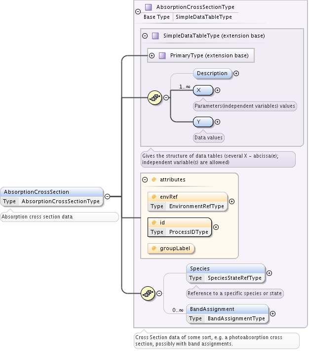 AbsorptionCrossSection child elements