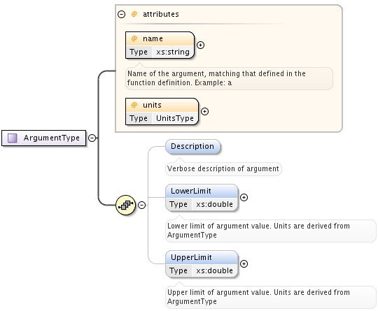 ../../_images/ArgumentType.png