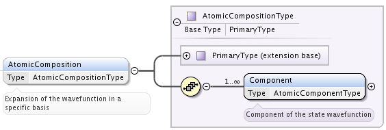 ../../_images/AtomicComposition.png