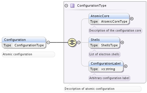 ../../_images/AtomicConfiguration.png