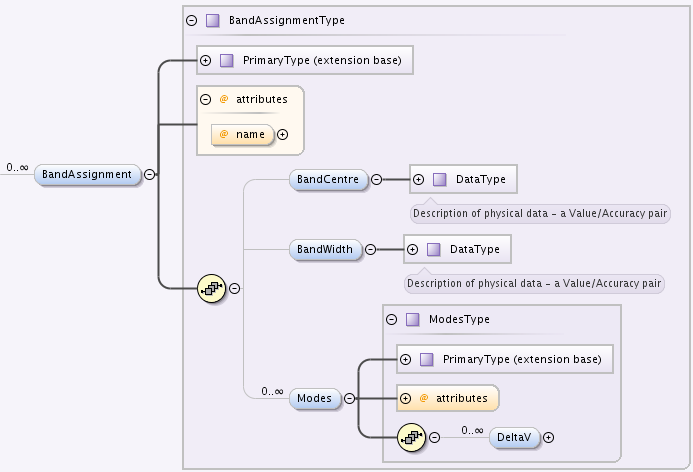 CrossSection BandAssignment element