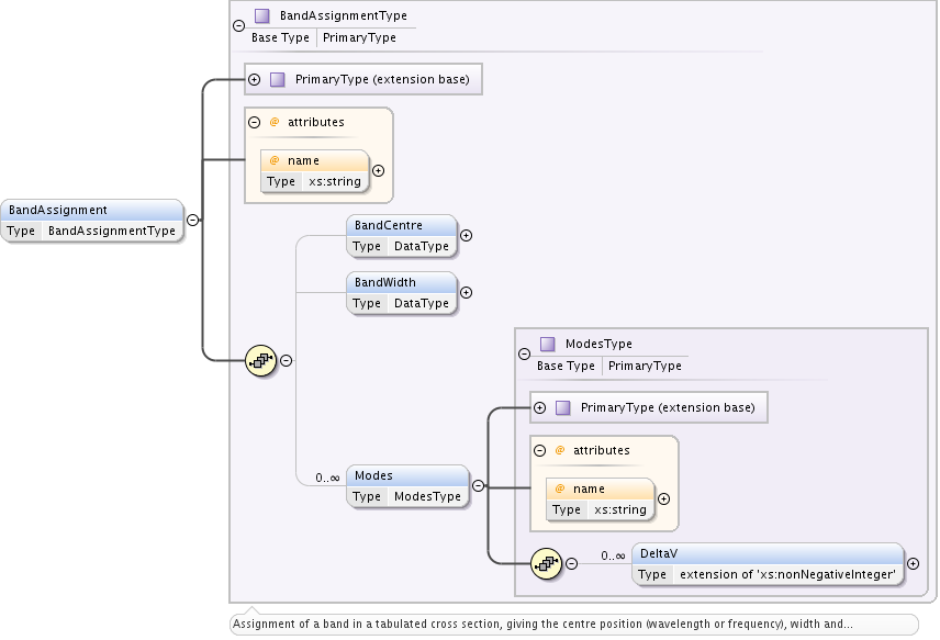 CrossSection BandAssignment element