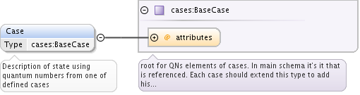 case link to the main schema