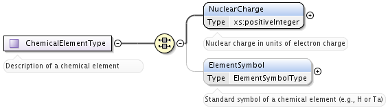 ../../_images/ChemicalElementType.png