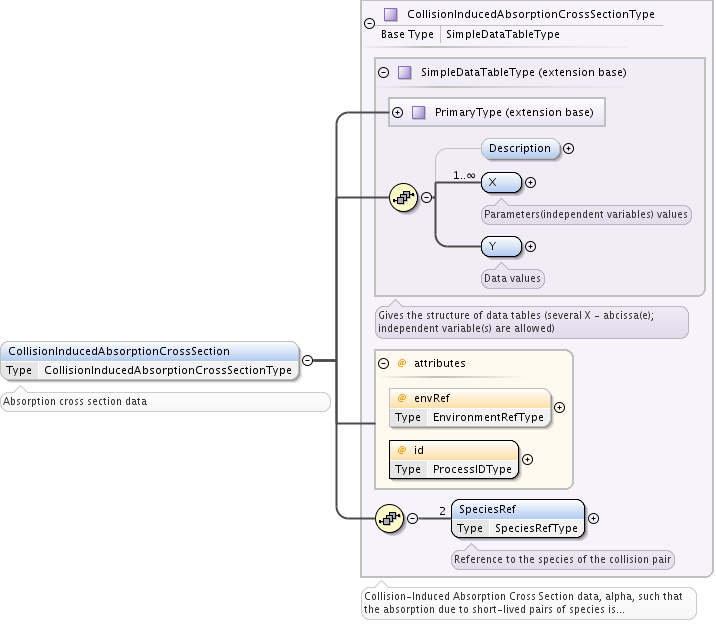 CollisionInducedAbsorptionCrossSection child elements