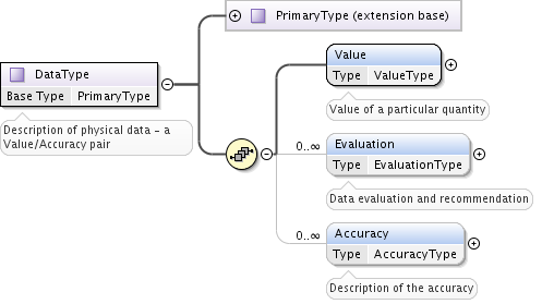 ../../_images/DataType.png