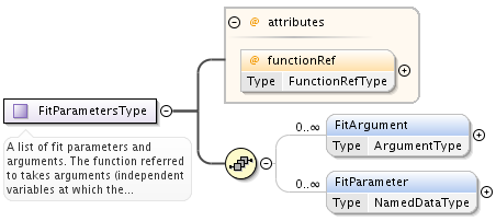 ../../_images/FitParametersType.png