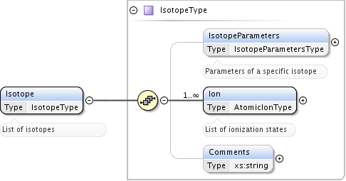 ../../_images/Isotope.png