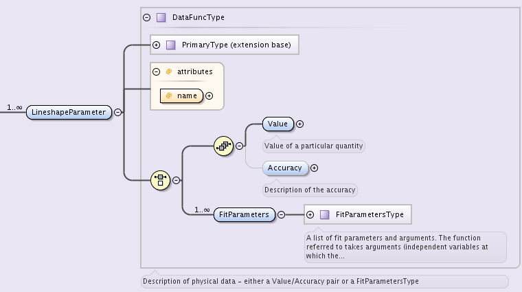 LineshapeParameter element exploded