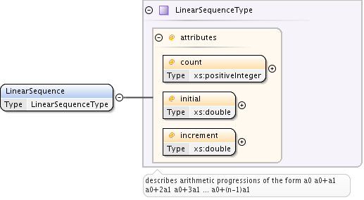 ../../_images/LinearSequenceType.png