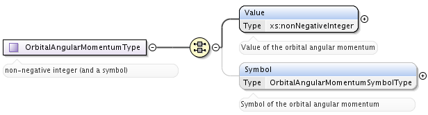 ../../_images/OrbitalAngularMomentumType.png