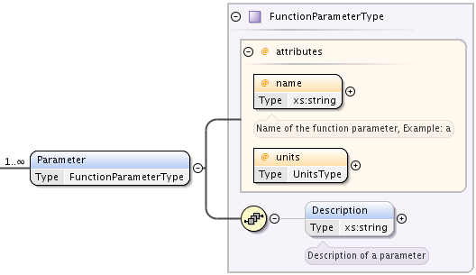 ../../_images/Parameter.png