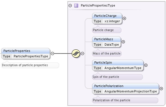 ../../_images/ParticleProperties.png