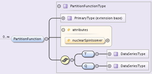 PartitionFunction Element