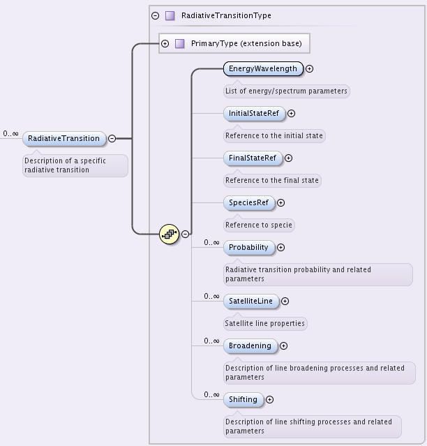 RadiativeTransition child elements