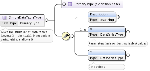 ../../_images/SimpleDataTableType.png