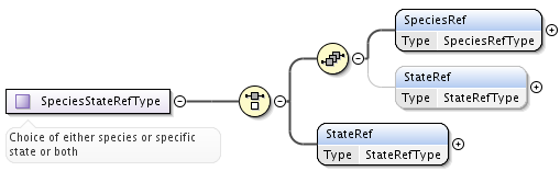 ../../_images/SpeciesStateRefType.png