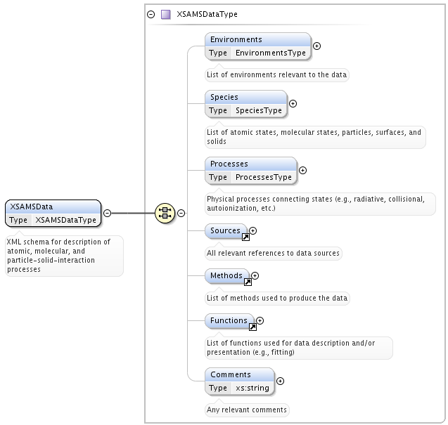 XSAMSData root element