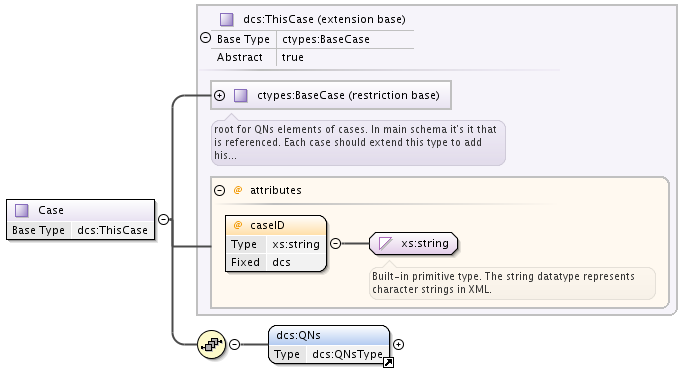 case definition example