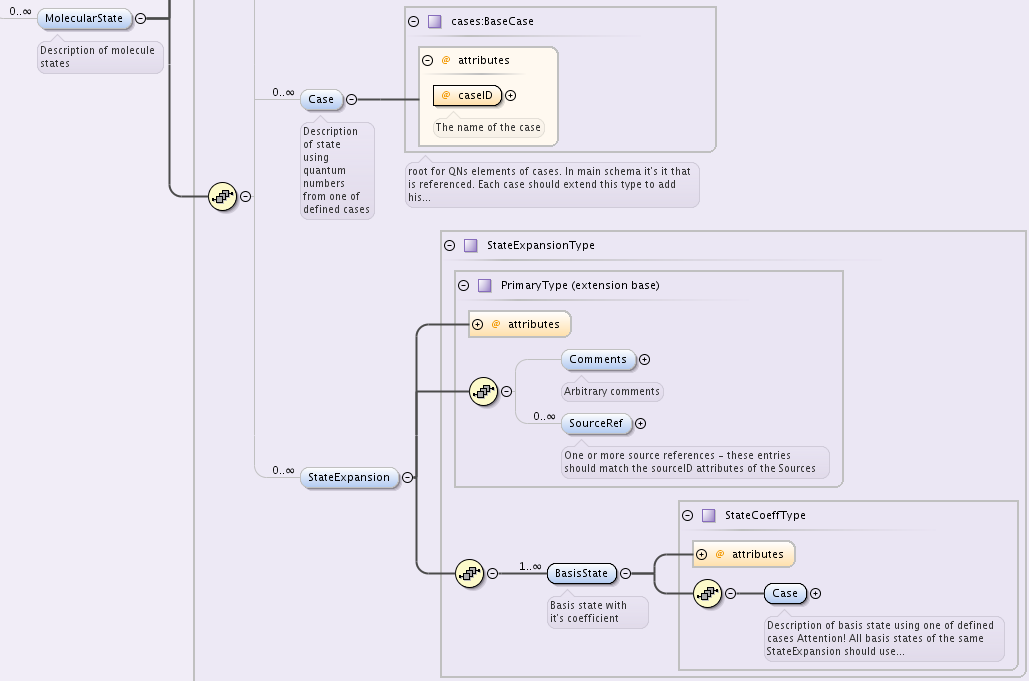 case link to the main schema