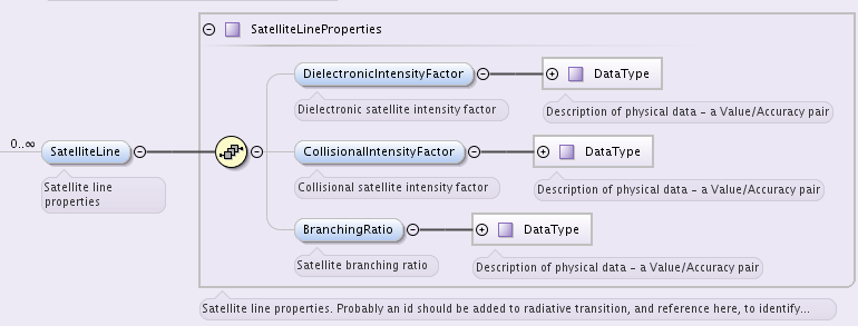 radiative transition satellite line properties