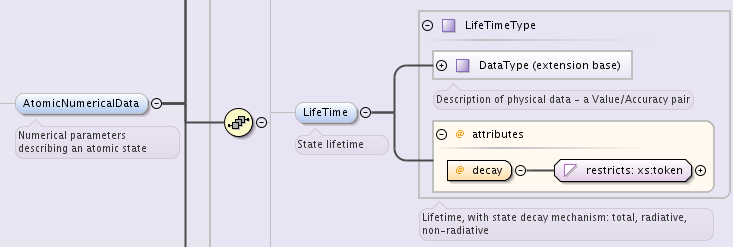 state decay mechanism attribute in lifetime